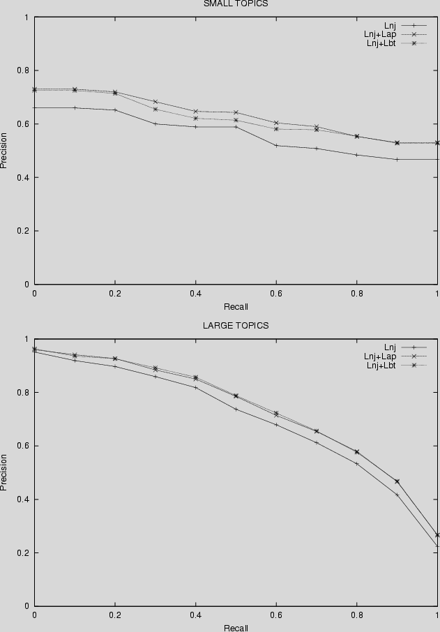 \begin{figure}
\centering
\epsfysize=4in %
\epsfbox{nj-ap-bt.small.eps}
\epsfysize=4in %
\epsfbox{nj-ap-bt.large.eps}
\end{figure}