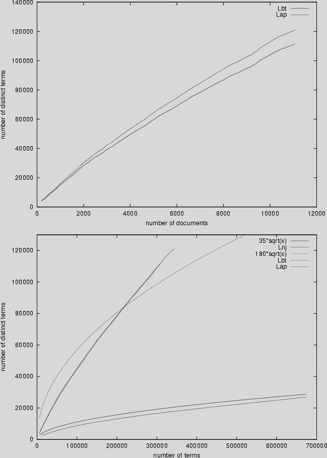 \begin{figure}
\centering
\epsfysize=4in %
\epsfbox{growth.eps}
\epsfysize=4in %
\epsfbox{zipf.eps}
\end{figure}