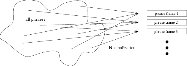 \begin{figure}
\centering
\epsfxsize=5.5in
\leavevmode
\epsfbox{normaliz.eps}
\end{figure}