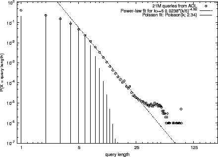 \resizebox{4in}{!}{\includegraphics{plot_zipf_aol_all.eps}}