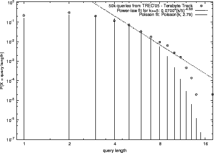 \resizebox{4in}{!}{\includegraphics{plot_zipf_terabyte05.eps}}