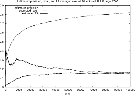 \includegraphics[width=4.0in]{plots/avg_estprf_rank.ps}