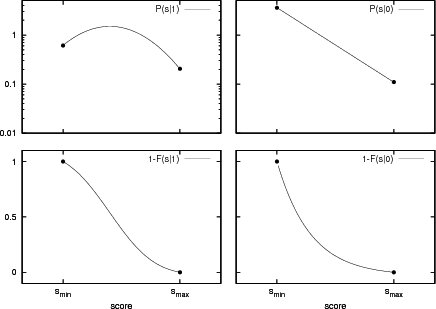 \includegraphics[width=4.0in]{plots/theotrunc.ps}