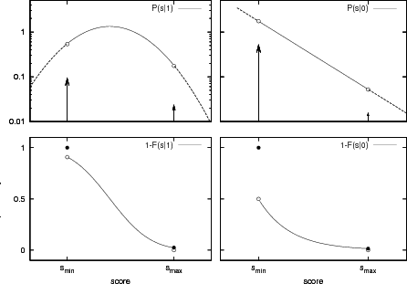 \includegraphics[width=4.0in]{plots/techtrunc.ps}