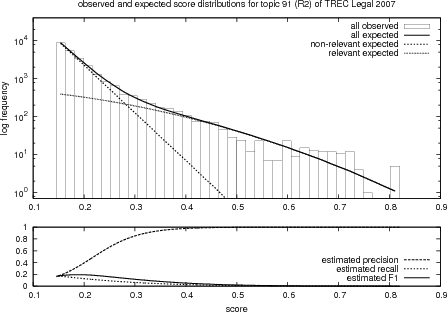 \includegraphics[width=4.0in]{plots/91R2.ps}