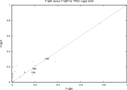 \includegraphics[width=4.0in]{plots/f1_k_r.ps}